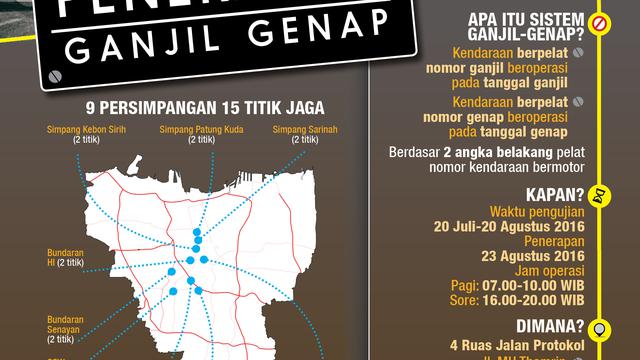 Infografis Penerapan Genap Ganjil