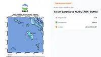 Gempa Hari Ini Minggu 19 April 2026: Dua Kali Getarkan Indonesia Saat Akhir Pekan