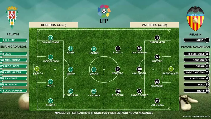 Cordoba vs Valencia 