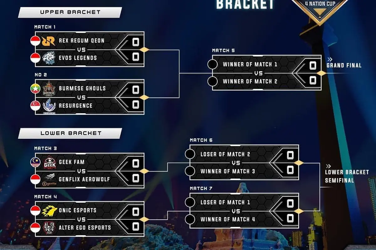MPL Invitational 4 Nation Cup