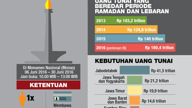 infografis penukaran uang receh