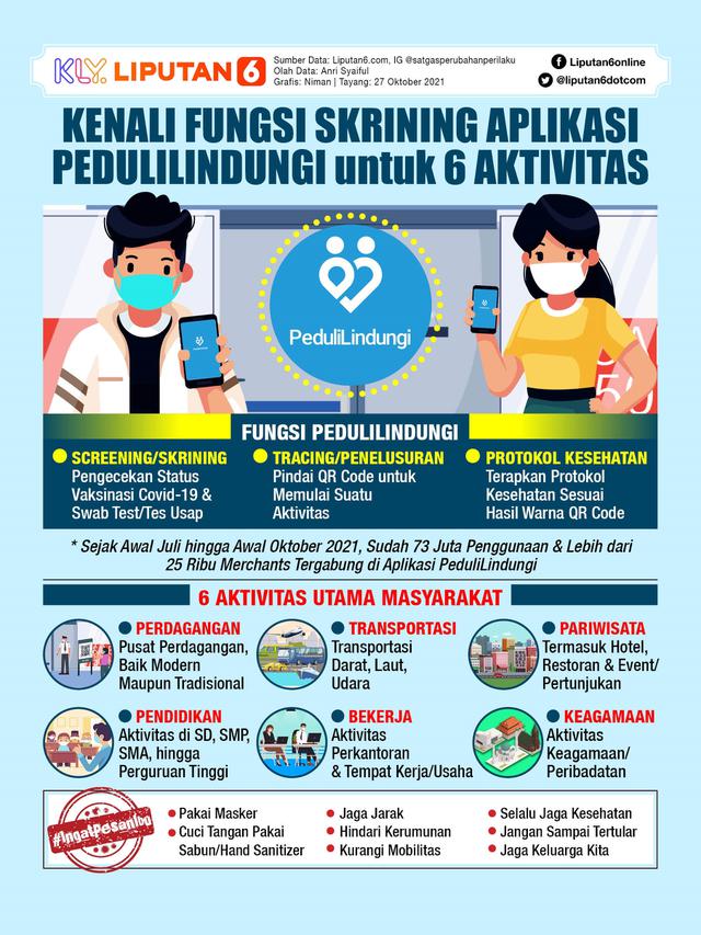 Infografis Kenali Fungsi Skrining Aplikasi PeduliLindungi untuk 6 Aktivitas. (Liputan6.com/Niman)