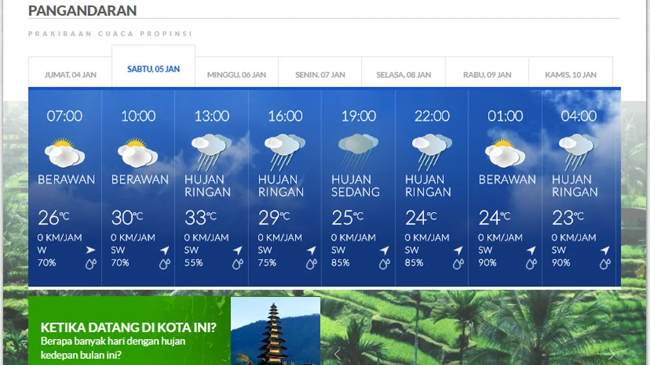 Pangandaran
