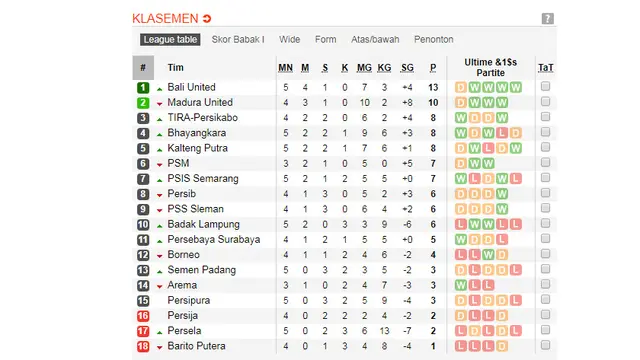 Klasemen Shopee Liga 1 2019