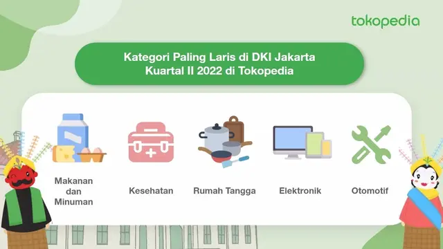 Tren Jual-Beli Online di DKI Jakarta Kuartal II 2022 di Tokopedia