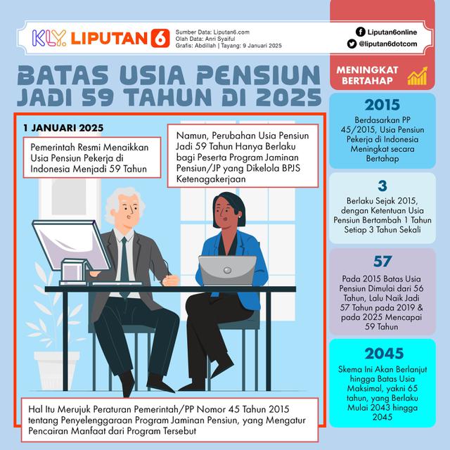 Infografis Batas Usia Pensiun Jadi 59 Tahun di 2025