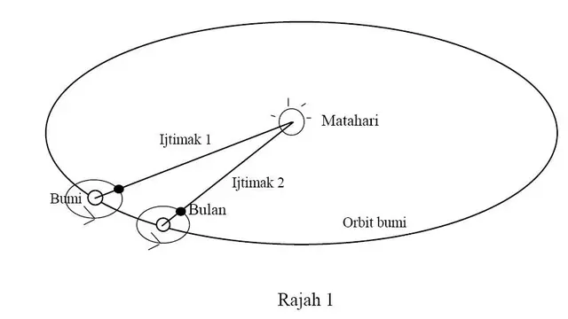 Ijtimak