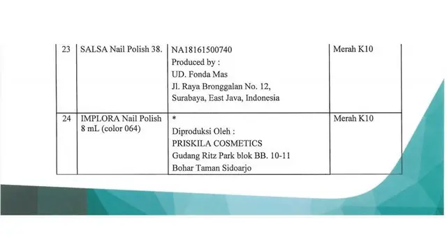 Kosmetika Berbahaya - BPOM