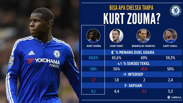 Kurt Zouma