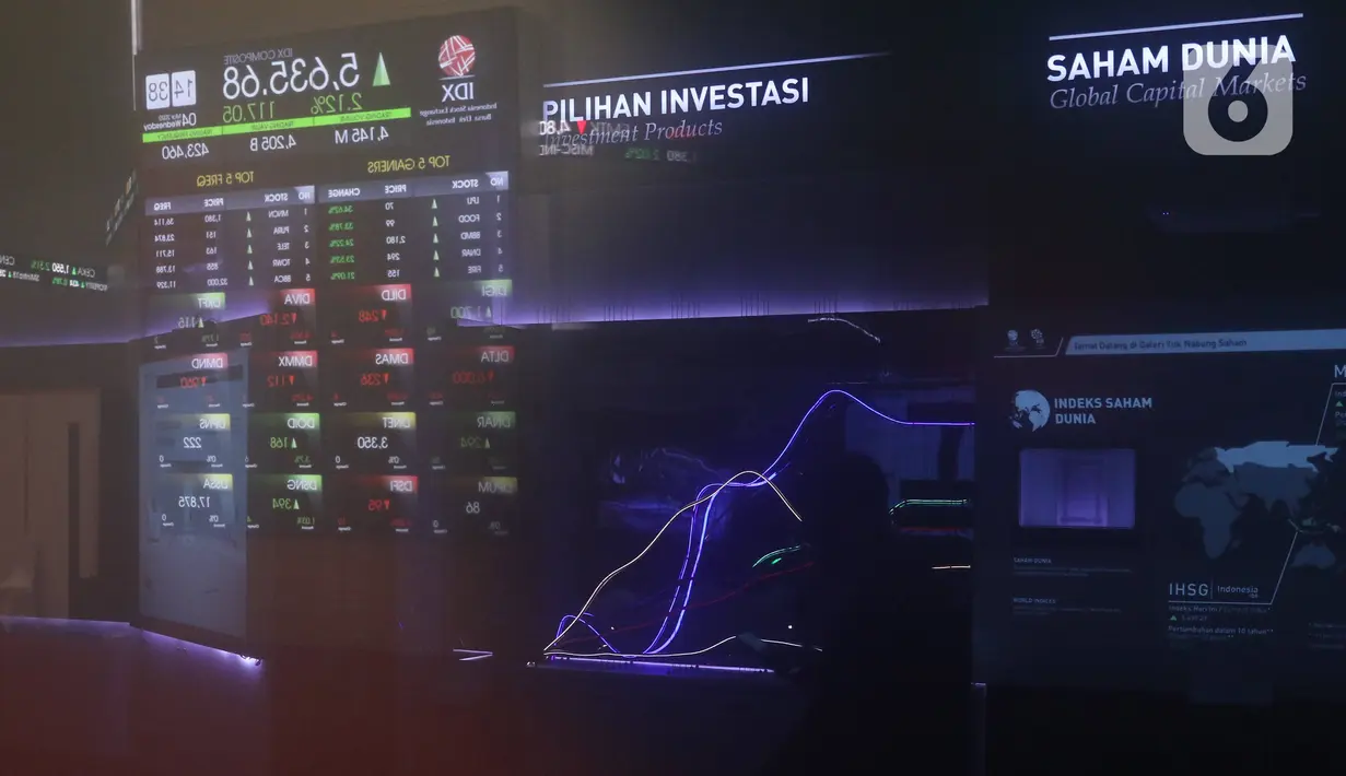 Pekerja melintas di layar IHSG di BEI, Jakarta, Rabu (4/3/2020). IHSG kembali ditutup Melesat ke 5.650, IHSG menutup perdagangan menguat signifikan dalam dua hari ini setelah diterpa badai corona di hari pertama pengumuman positifnya wabah corona di Indonesia. (Liputan6.com/Angga Yuniar)