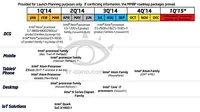 Chipset Mobile Intel Segera Unjuk Gigi di Barcelona