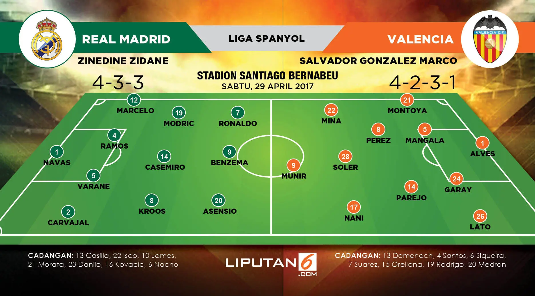 Formasi Lapangan Real Madrid vs Valencia (Liputan6.com/Abdillah)