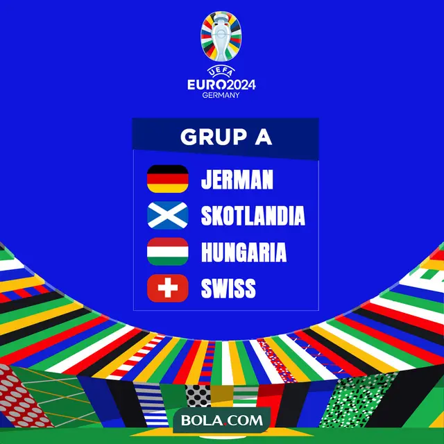 Piala Eropa 2024 - Ilustrasi Grup A Euro 2024: Jerman, Skotlandia, Hungaria, Swiss