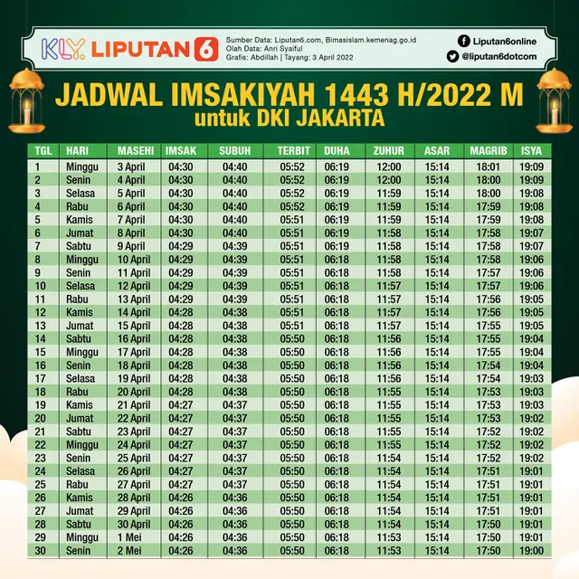 Infografis Jadwal Imsakiyah 1443 H / 2022 M untuk DKI Jakarta. (Liputan6.com/Abdillah)