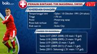 Statistik penampilan Xherdan Shaqiri bersama timnas Swiss.  (Bola.com)