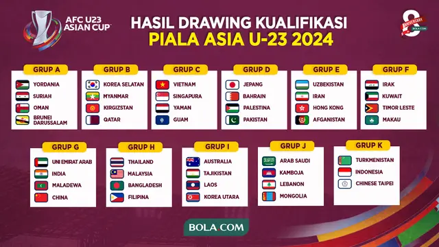 Ilustrasi - Hasil Drawing Kualifikasi Piala Asia U-23 2024
