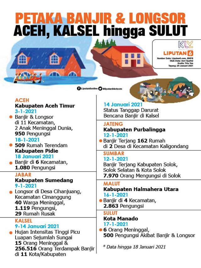 Infografis Petaka Banjir dan Longsor Aceh, Kalsel hingga Sulut. (Liputan6.com/Trieyasni)