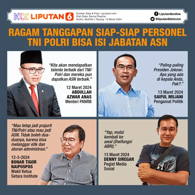Infografis Ragam Tanggapan Siap-Siap Personel TNI Polri Bisa Isi Jabatan ASN. (Liputan6.com/Abdillah)