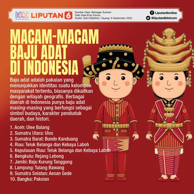 Infografis Macam-Macam Baju Adat di Indonesia (I)