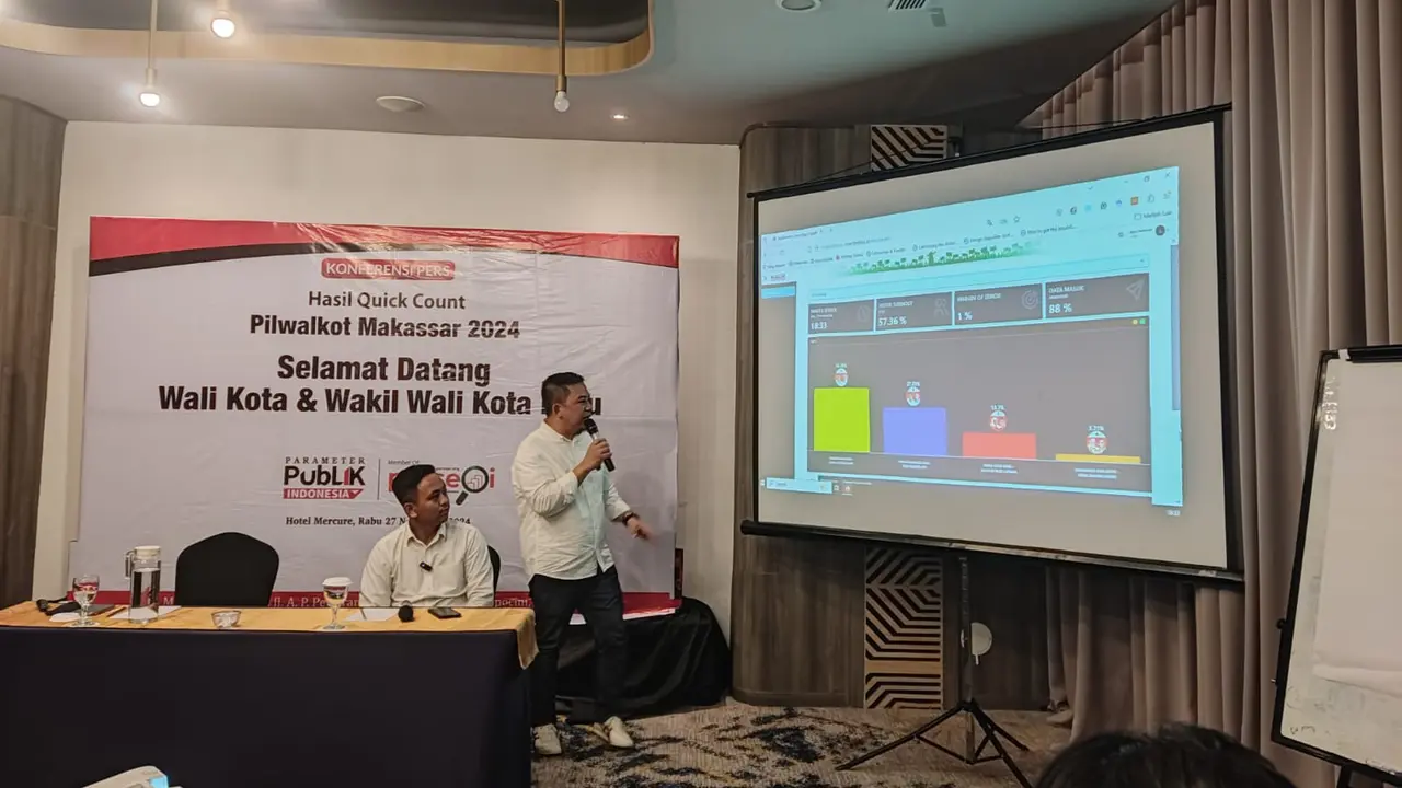Pilwalkot Makassar