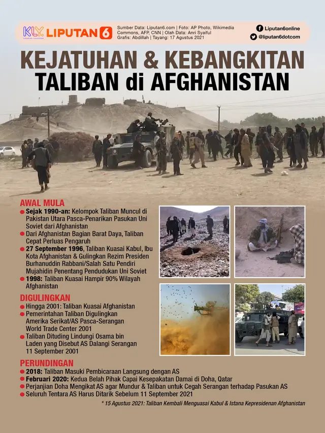 Infografis Kejatuhan dan Kebangkitan Taliban di Afghanistan. (Liputan6.com/Abdillah)