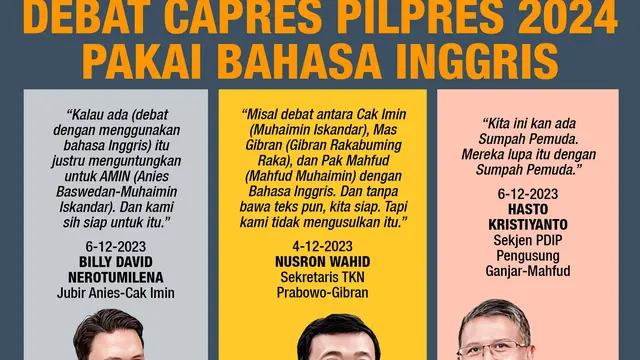 Infografis Ragam Tanggapan Usulan Debat Capres Pilpres 2024 Pakai Bahasa Inggris. (Liputan6.com/Abdillah)