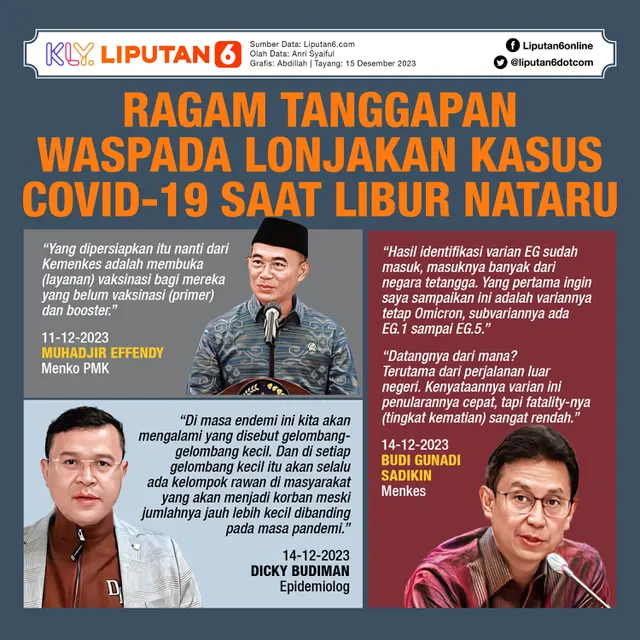 Infografis Ragam Tanggapan Waspada Lonjakan Kasus Covid-19 Saat Libur Nataru. (Liputan6.com/Abdillah)