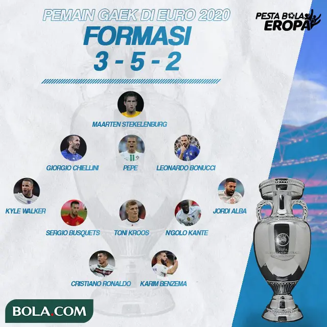 Piala Eropa - Formasi Pemain Gaek Euro 2020
