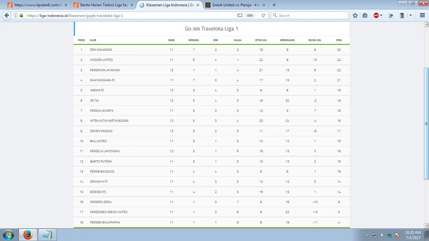 Klasemen Liga 1 (liga-indonesia.id)