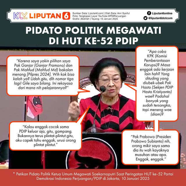 Infografis Pidato Politik Megawati di HUT ke-52 PDIP