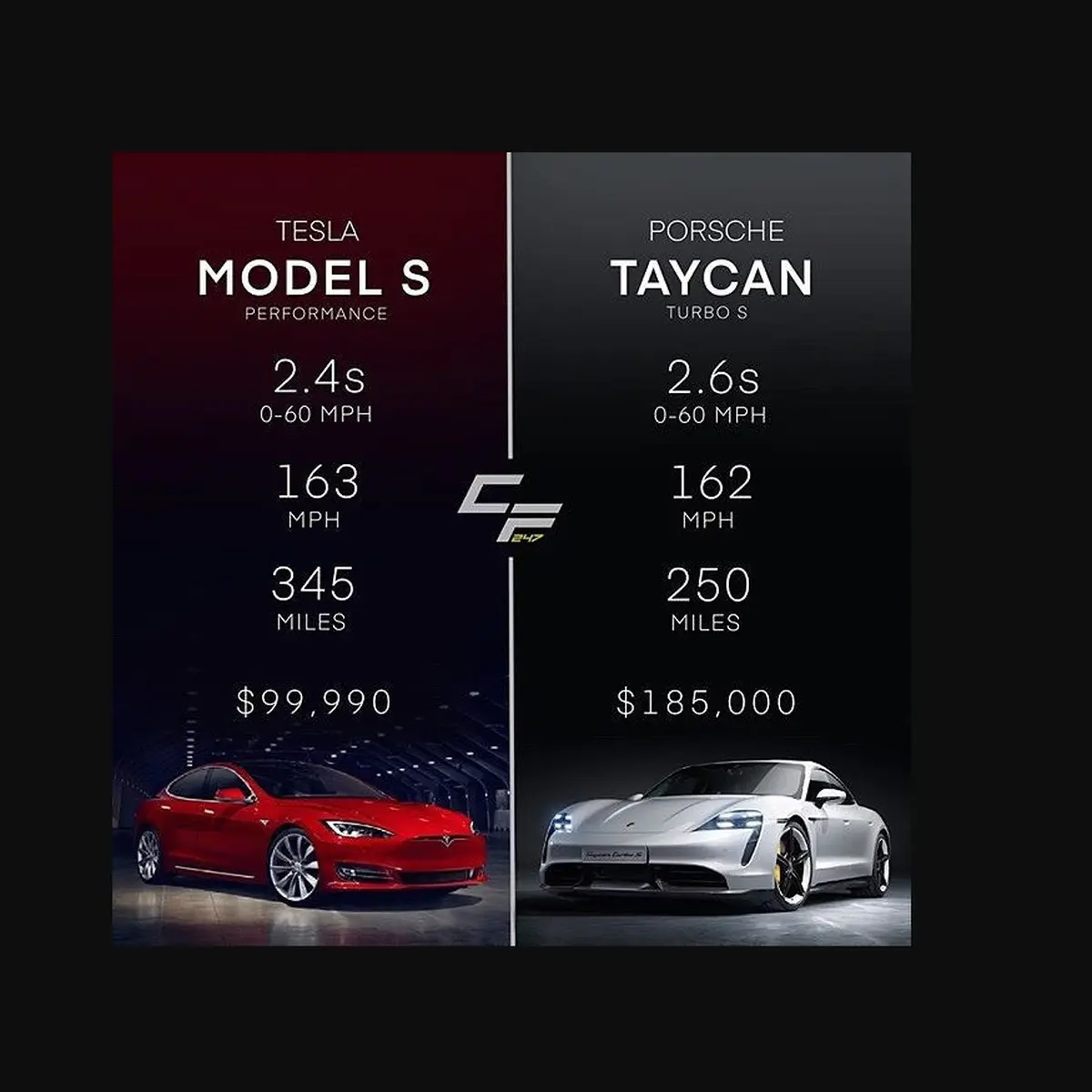 Porsche taycan vs tesla clearance model s performance