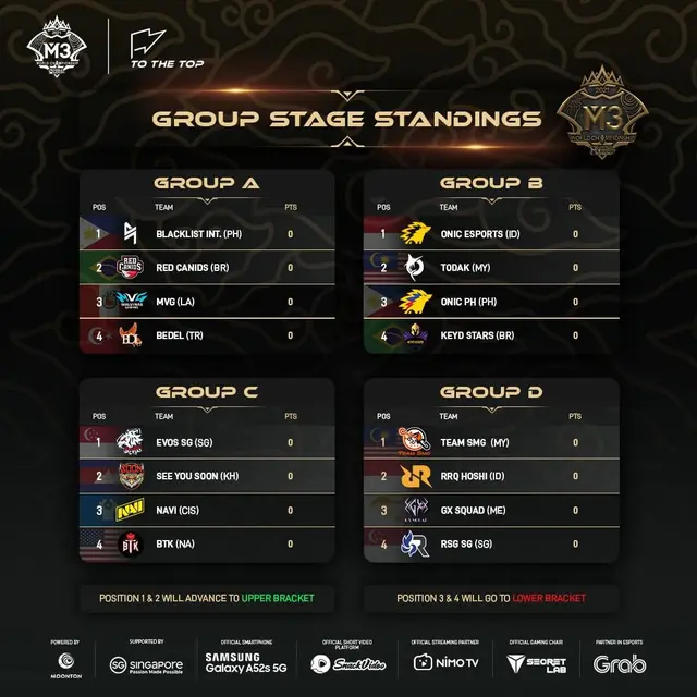 M3 World Championship 2021