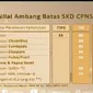 Nilai Ambang Batas SKD CPNS 2021.