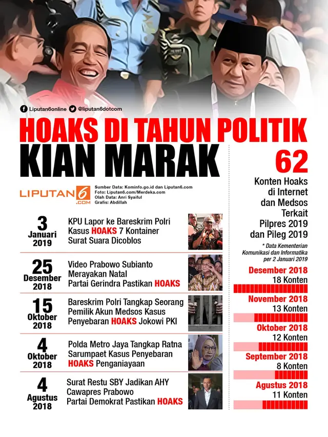Infografis Hoaks di Tahun Politik Kian Marak