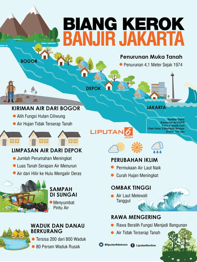Infografis Banjir Jakarta