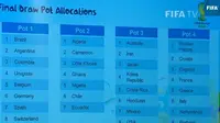 Inilah Pot Hasil Undian Piala Dunia 2014