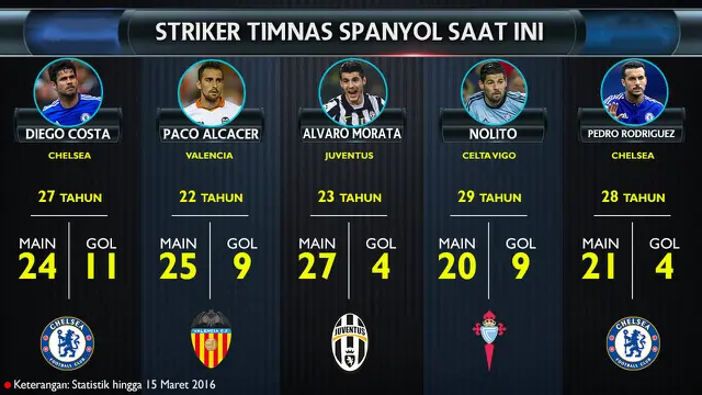 Tim nasional Spanyol