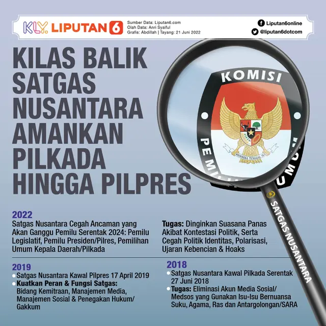Infografis Kilas Balik Satgas Nusantara Amankan Pilkada hingga Pilpres. (Liputan6.com/Abdillah)
