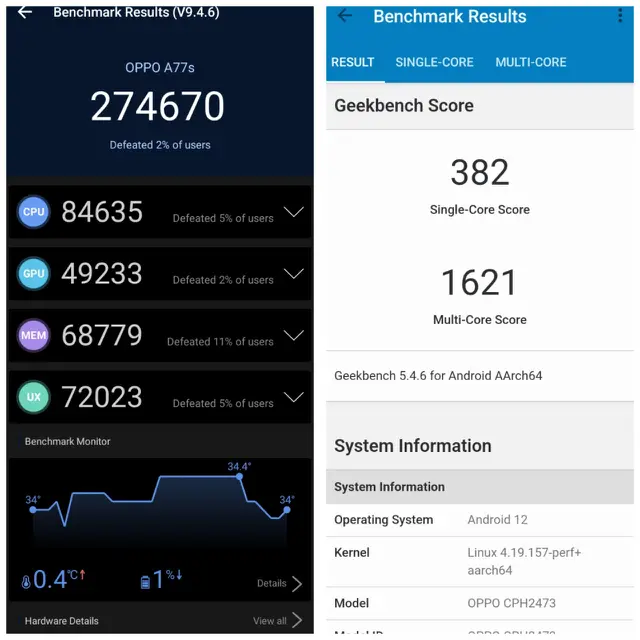 Skor AnTuTu (kiri) dan Geekbench (kanan) untuk Oppo A77s (Liputan6.com/Giovani Dio Prasasti)