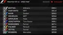 Dua pebalap Manor Racing, Rio Haryanto dan Pascal masuk 10 besar speed trap latihan bebas pertama F1 GP China di Sirkuit Internasional Shanghai, China, Jumat (15/4/2016). (Bola.com/Twitter/F1)