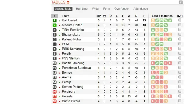Klasemen Liga 1