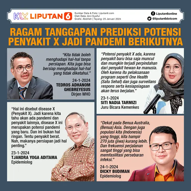 Infografis Ragam Tanggapan Prediksi Potensi Penyakit X Jadi Pandemi Berikutnya. (Liputan6.com/Abdillah)