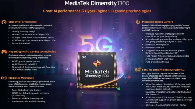 MediaTek Dimensity 1300
