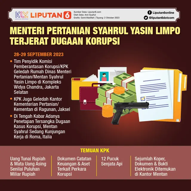 Infografis Menteri Pertanian Syahrul Yasin Limpo Terjerat Dugaan Korupsi. (Liputan6.com/Gotri/Abdillah)