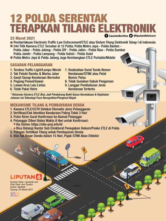 Infografis 12 Polda Serentak Terapkan Tilang Elektronik. (Liputan6.com/Abdillah)