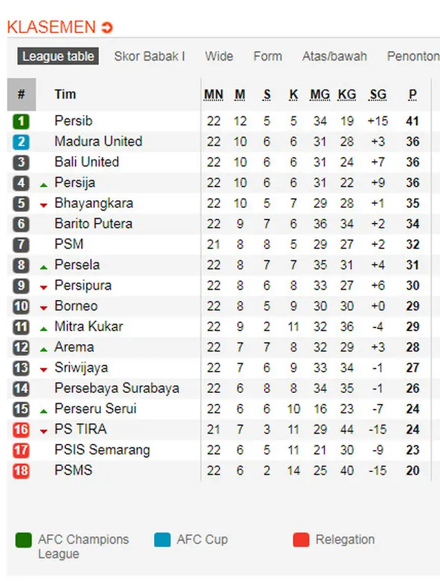 Klasemen Liga 1 2018 Pekan ke-22