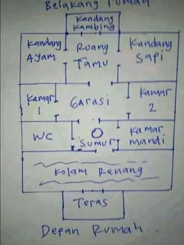 6 Desain Rumah Impian ala Warganet Ini Bikin Geleng Kepala