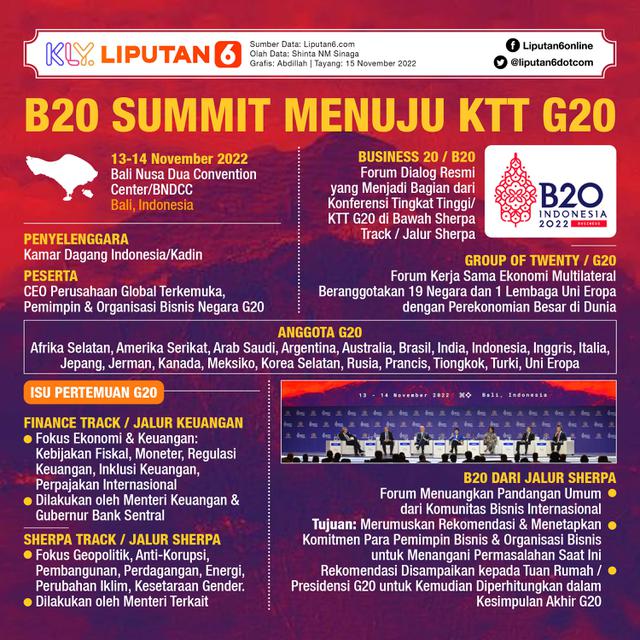 Infografis B20 Summit Menuju KTT G20 Indonesia 2022