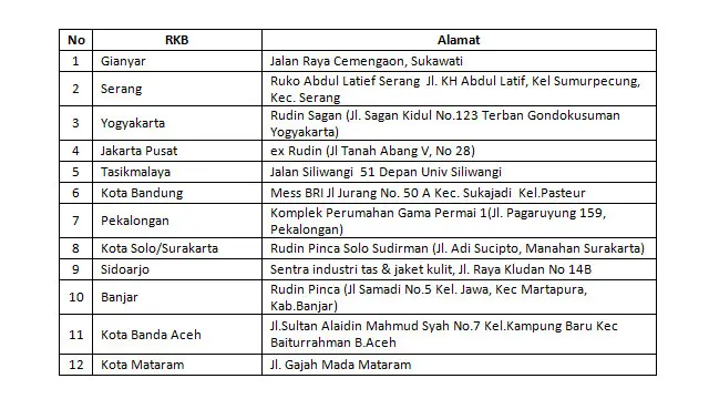 Data RKB