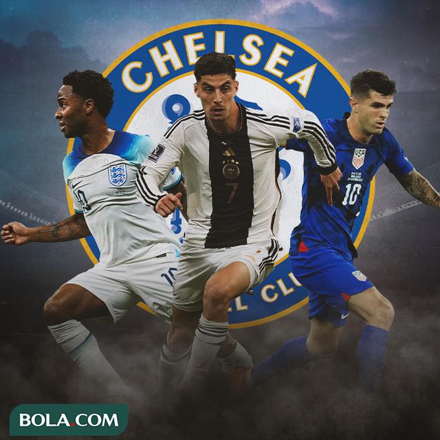 Ilustrasi - Kai Havertz, Christian Pulisic, Raheem Sterling